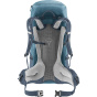 DEUTER Рюкзак Futura 32