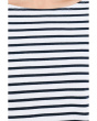 Easy Boatneck